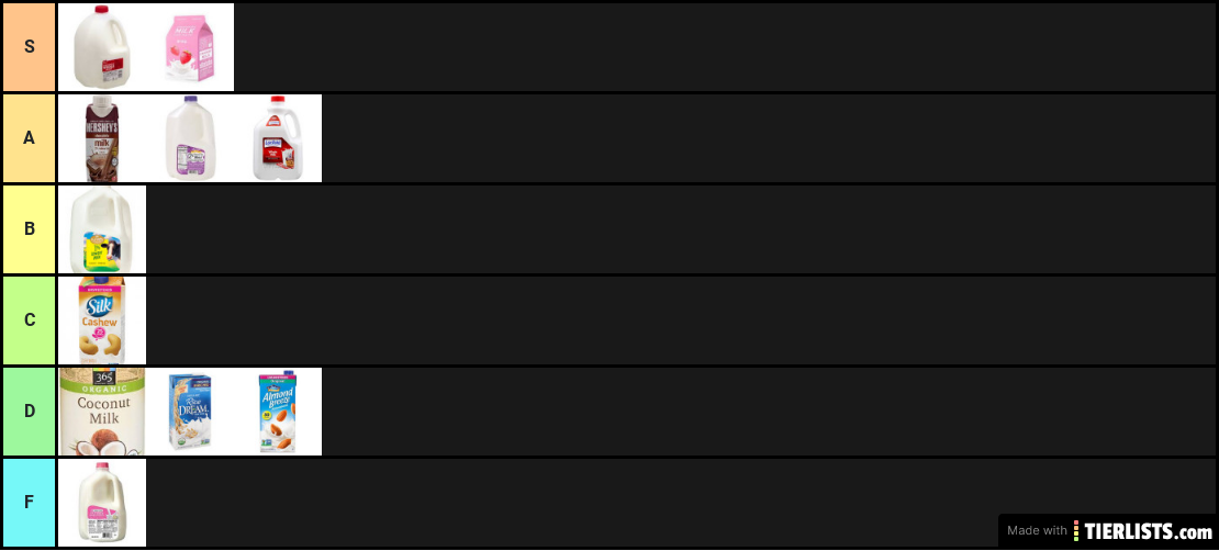 The Ultimate Milk Tier List