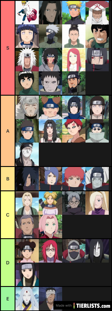 The ultimate naruto character tier list