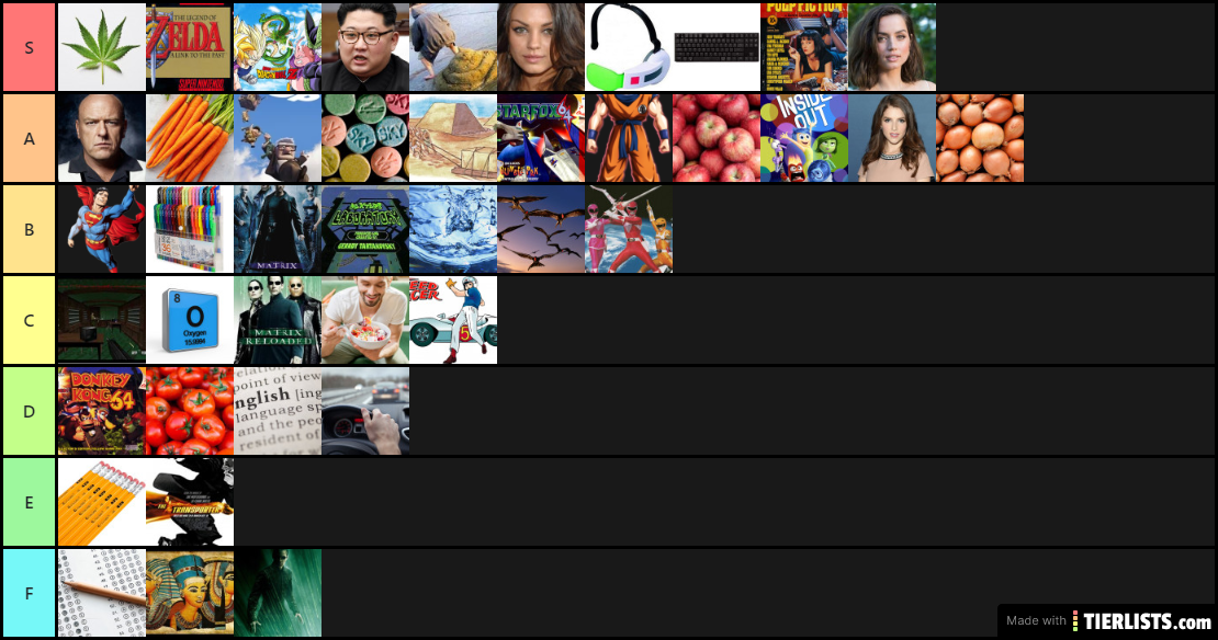 The Ultimate Tier List