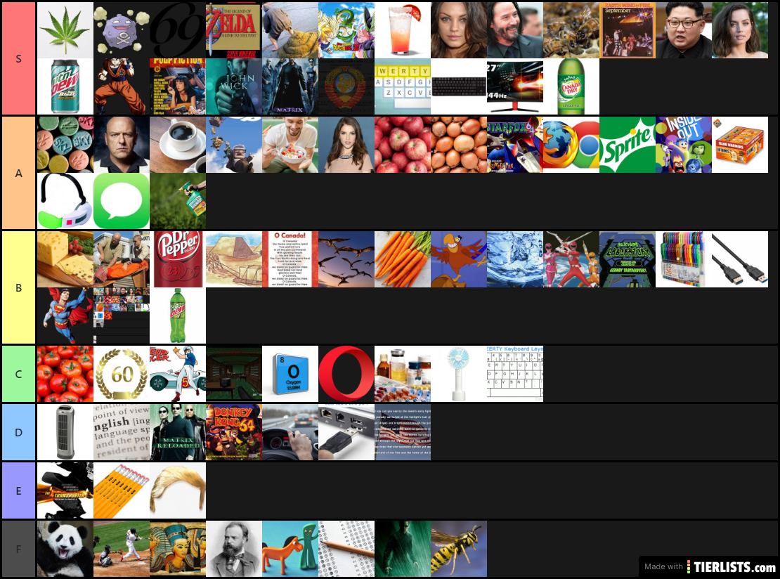 The Ultimate Tier List