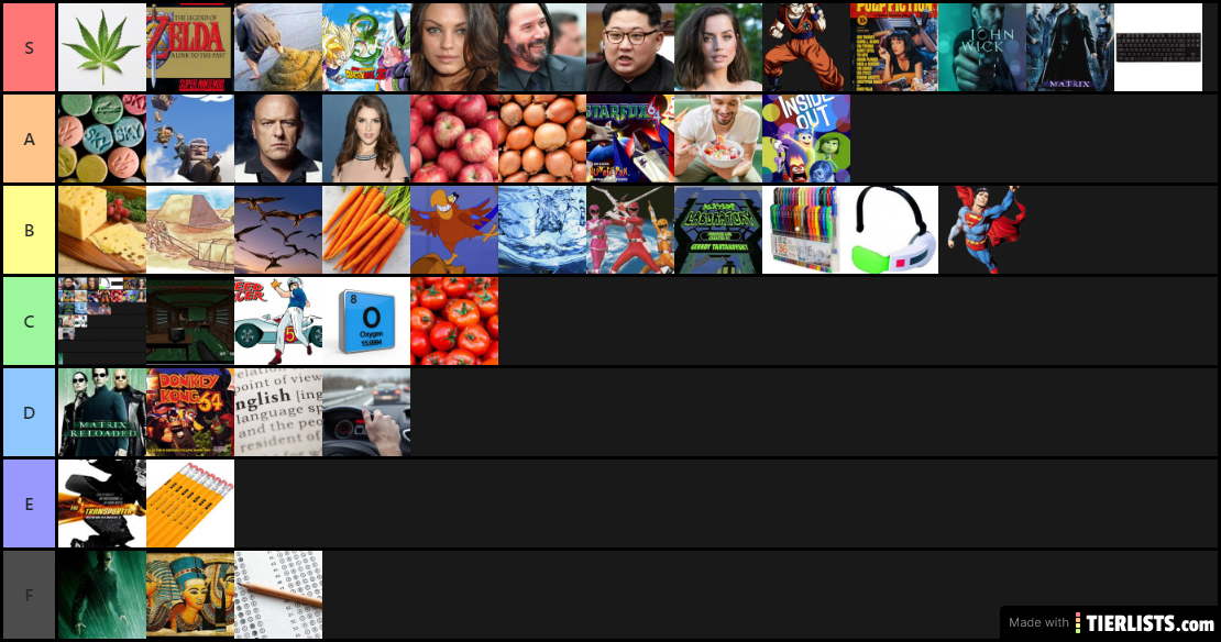 The Ultimate Tier List