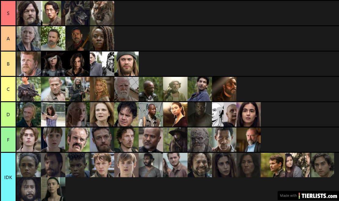 The Walking Dead Characters Rankings