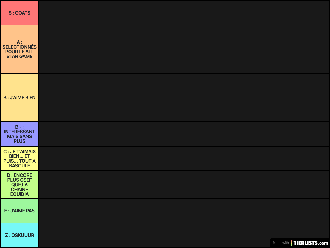 The Walking Dead Characters TierList 2