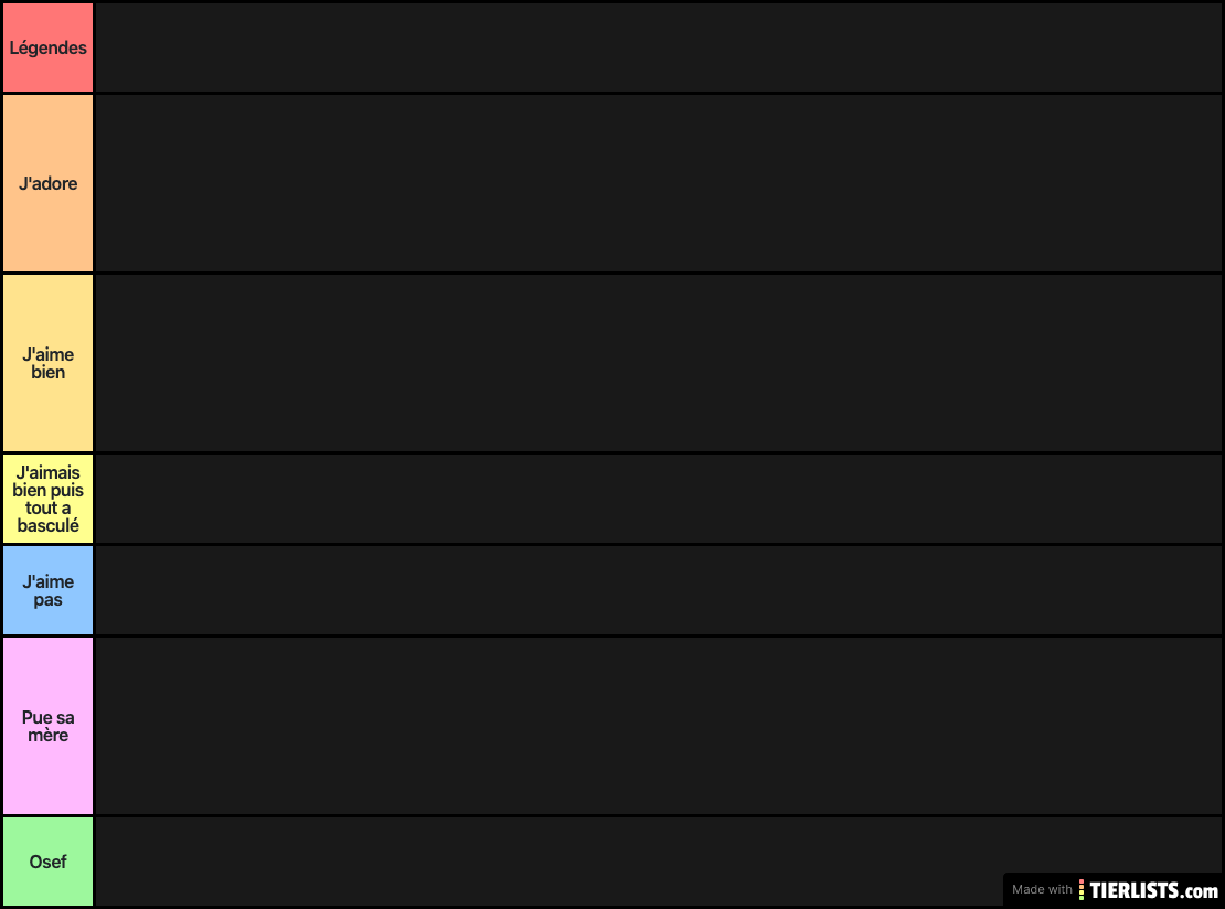 The Walking Dead Characters TierList