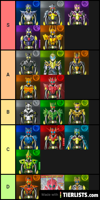 Theoretical form tier list IMO