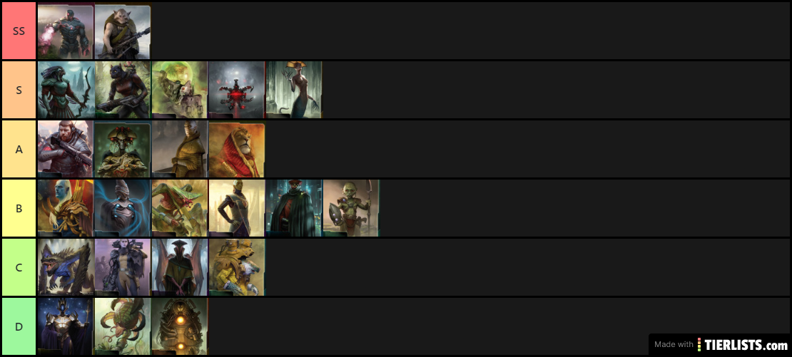 Theoretical POK Tier List