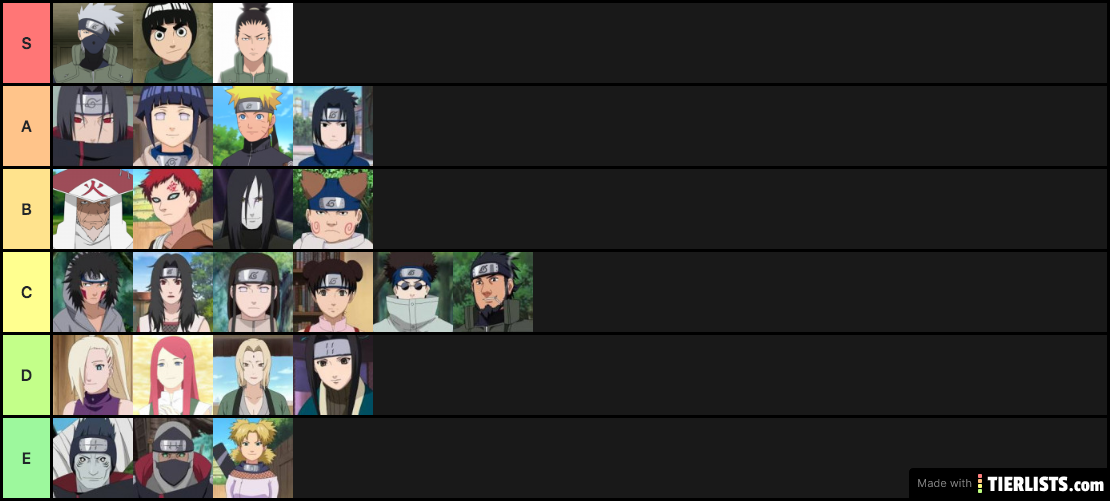 theres a reason sakura isnt in here