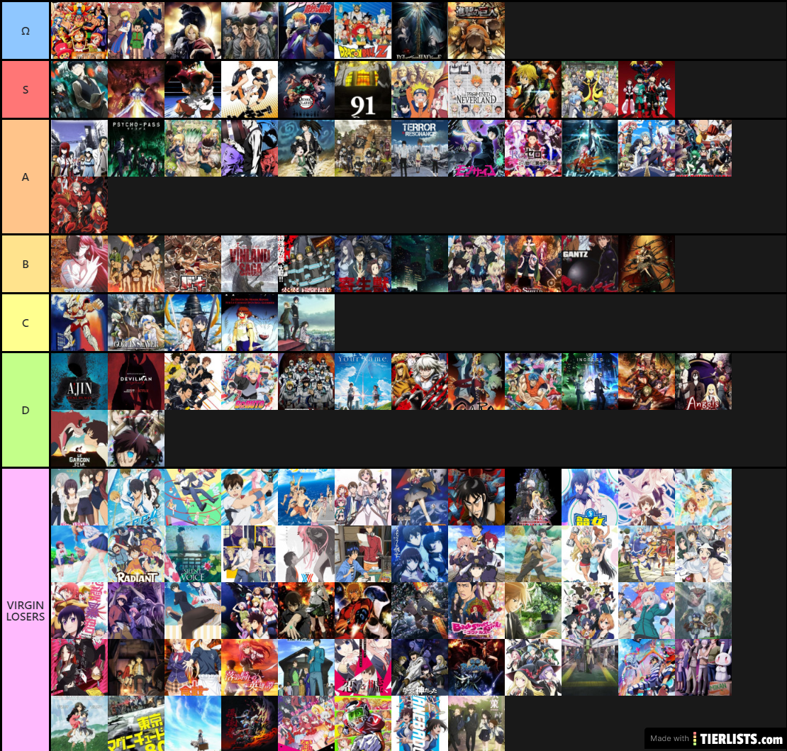 This is the true anime list