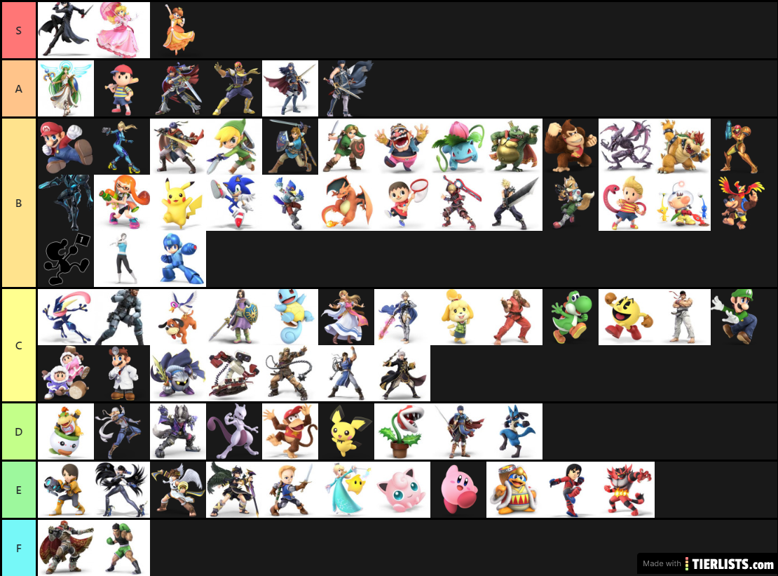 This tierlist succ like kirby