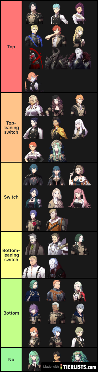 Three houses preferences