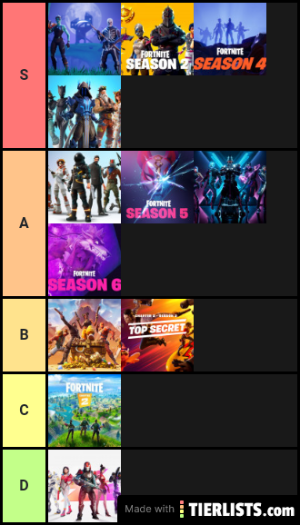 Tieelist Saison Fortnite