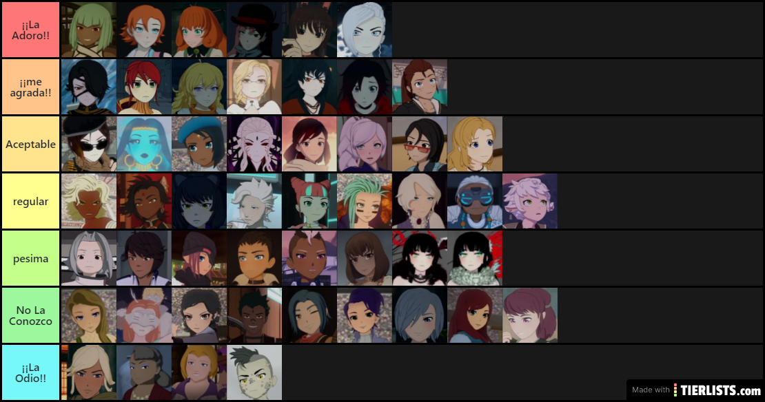 tier de los personajes femeninos de RWBY