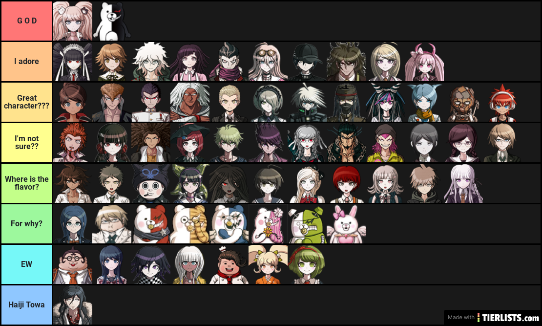 tier list