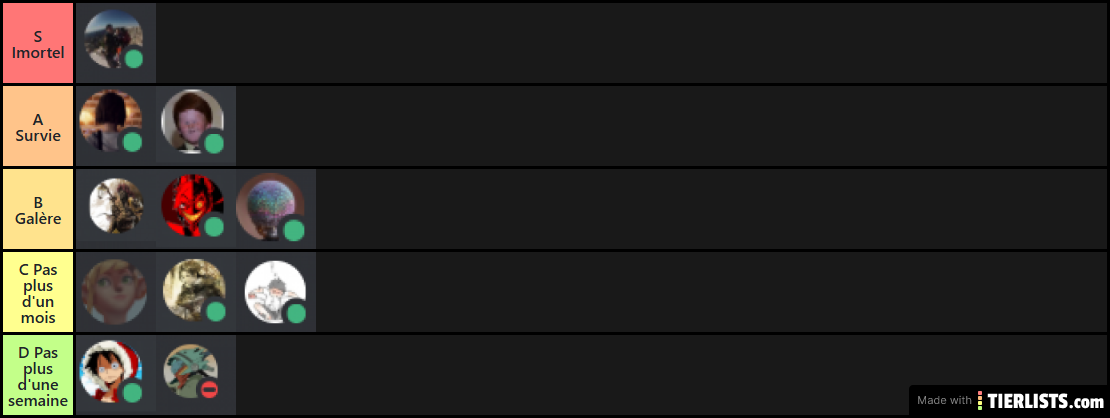 tier list 1
