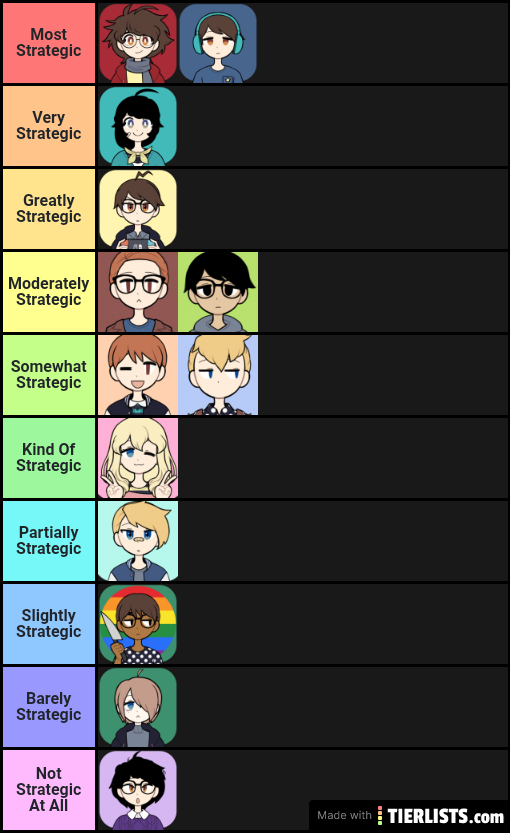 Tier List 1