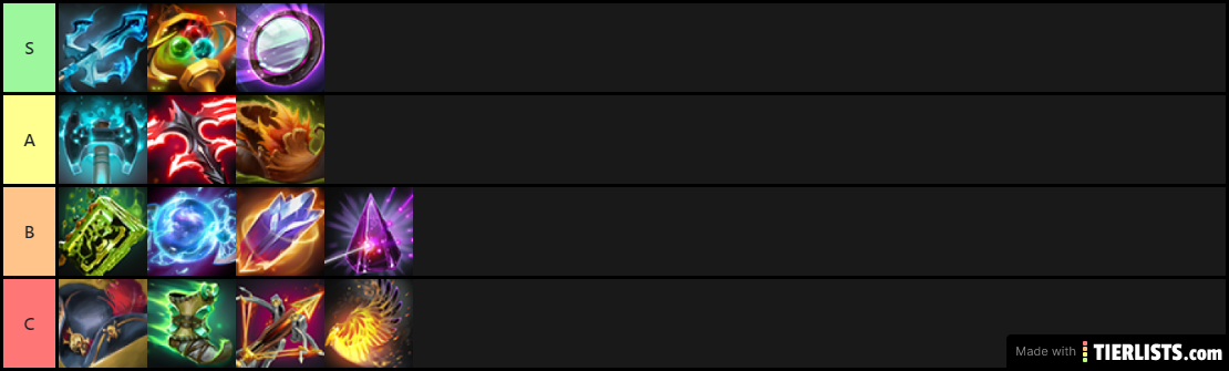 Tier List 1