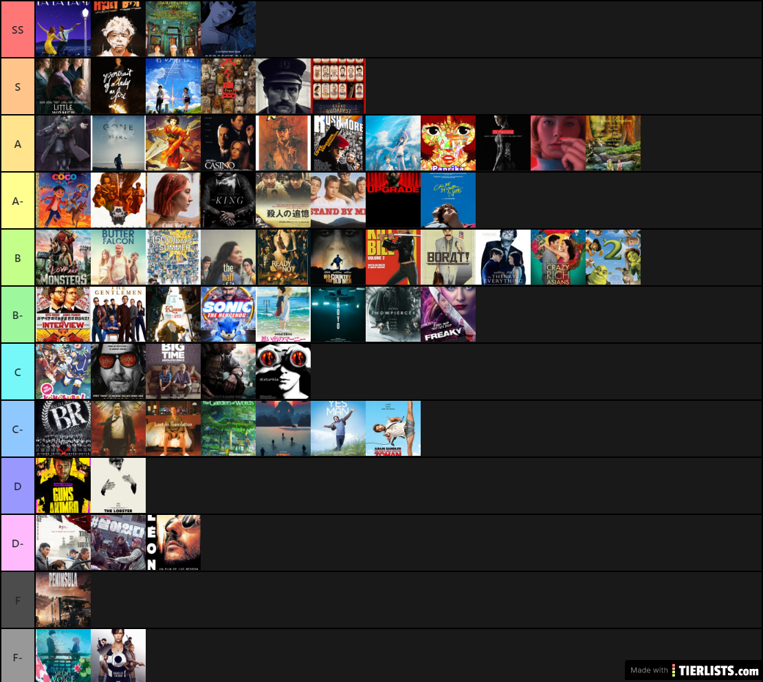 Tier List 12/08/2020