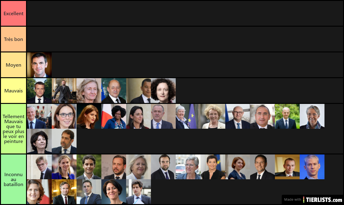 Tier List