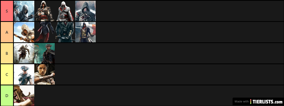 Tier list