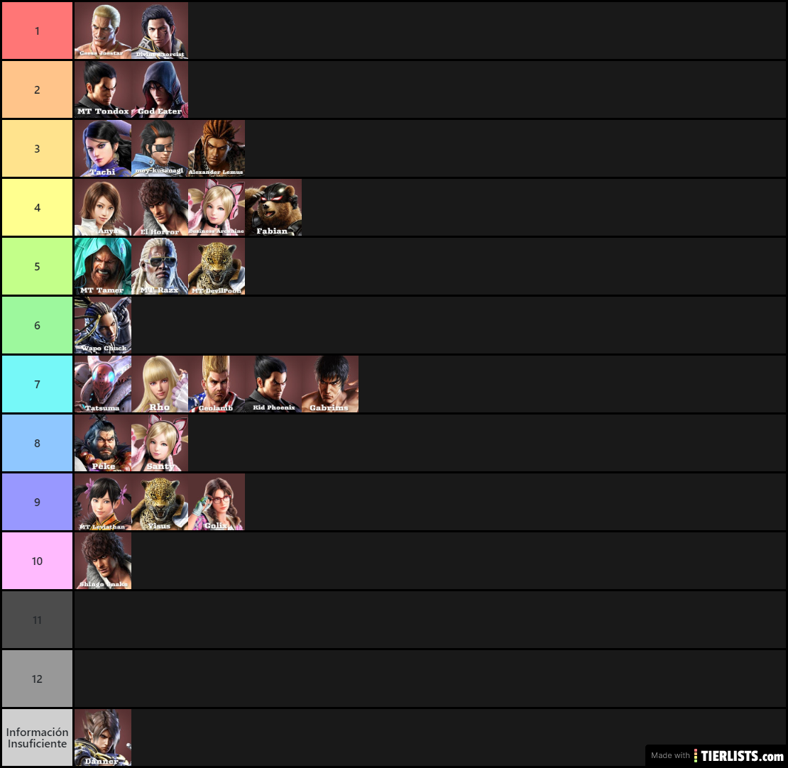 Tier list 2.0