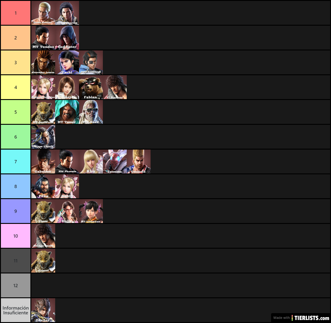 Tier list 2.1