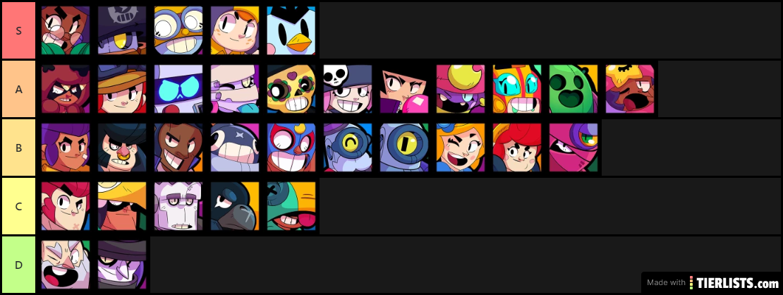 Tier list 28/01/2020