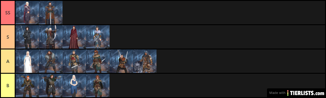 tier list