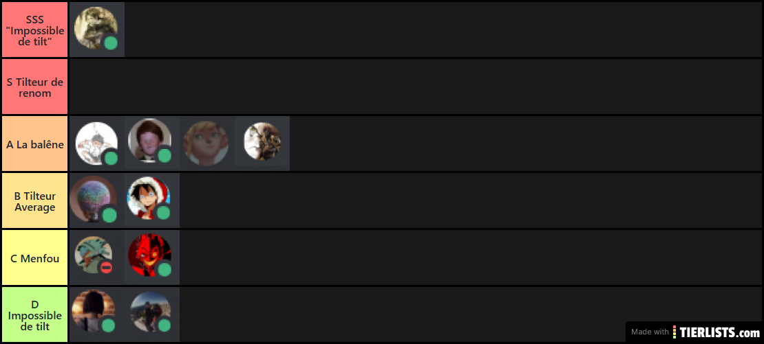 tier list 3
