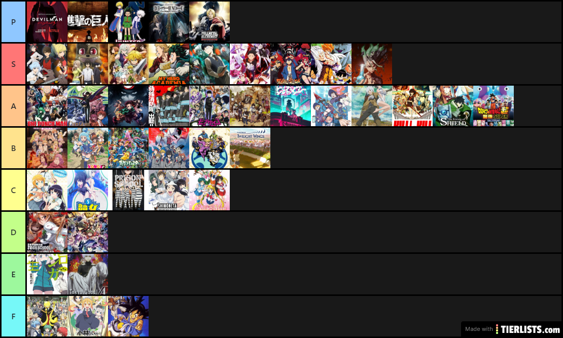 tier list