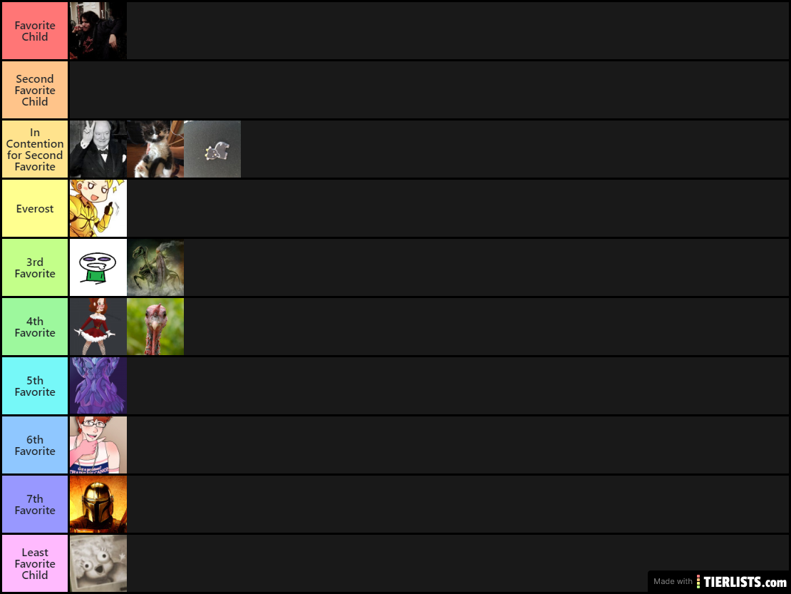 Tier List