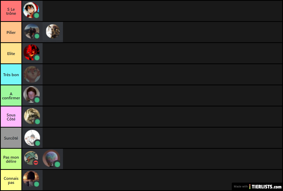 tier list 4