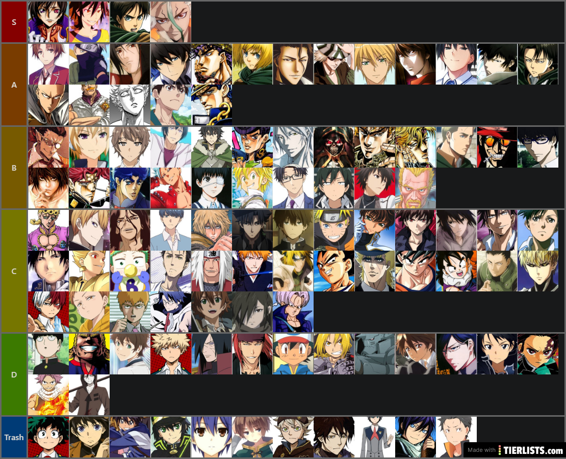 Tier list