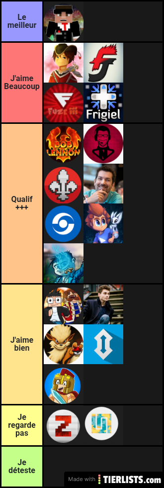 Tier list