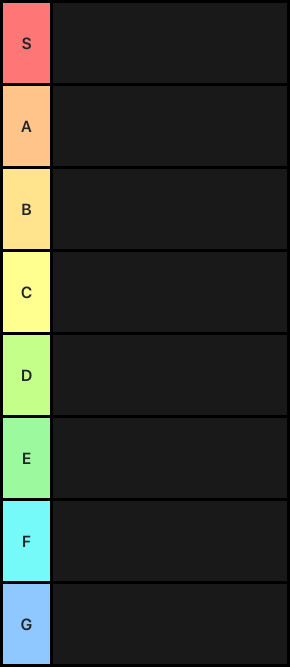 Tier list