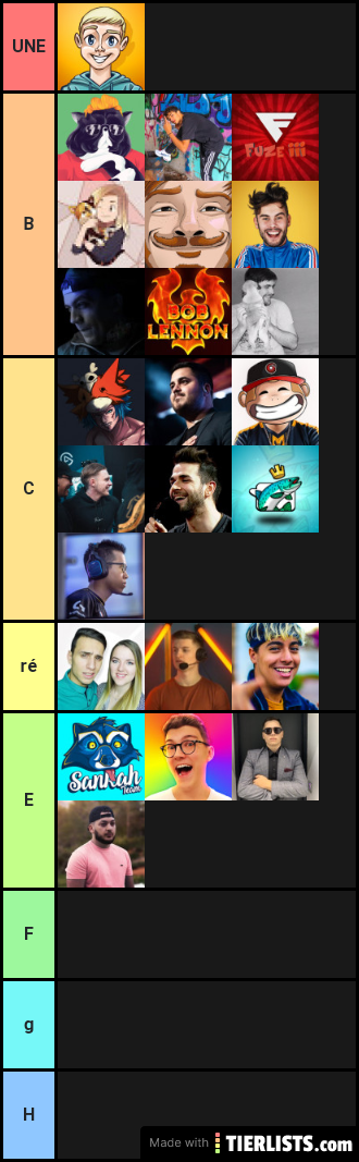 Tier list