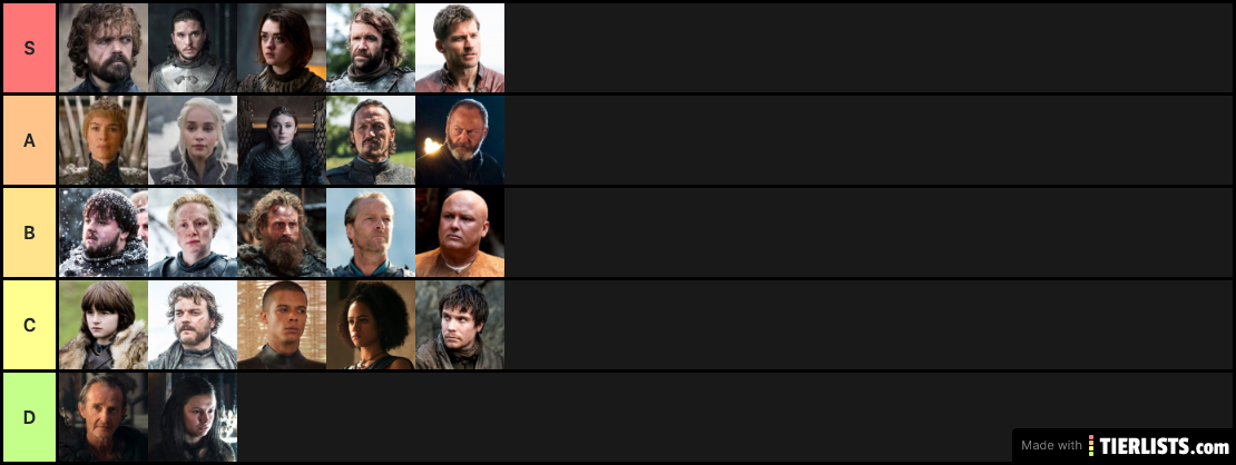 Tier List