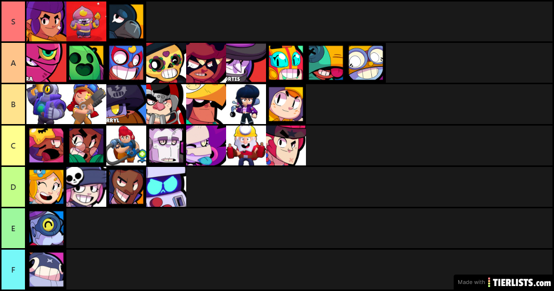 Tier list