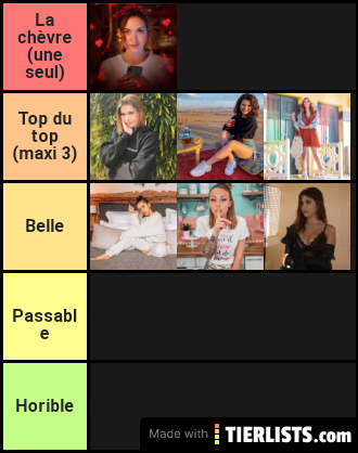 Tier list