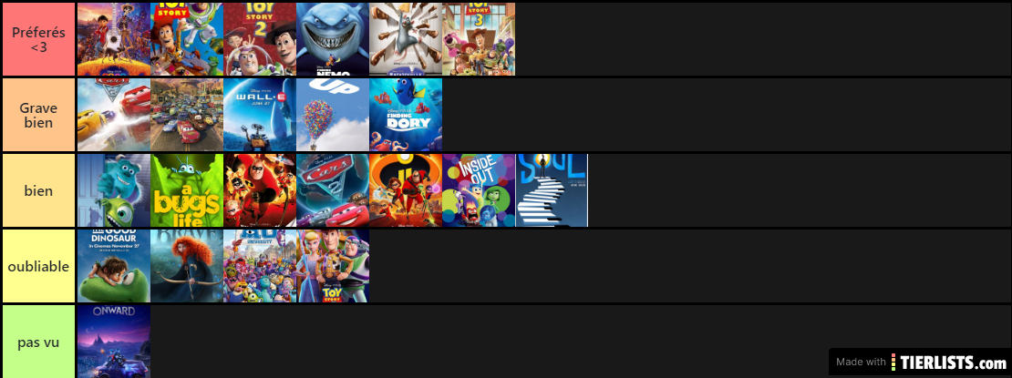 tier list