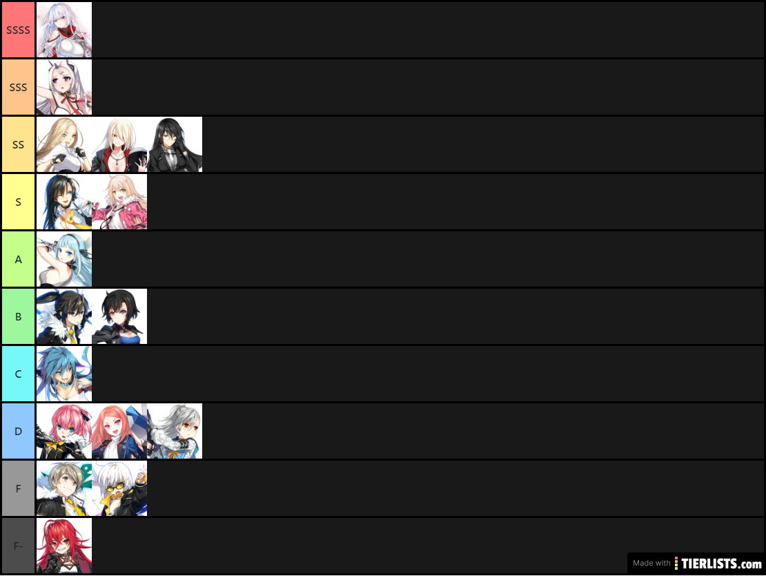 Tier List