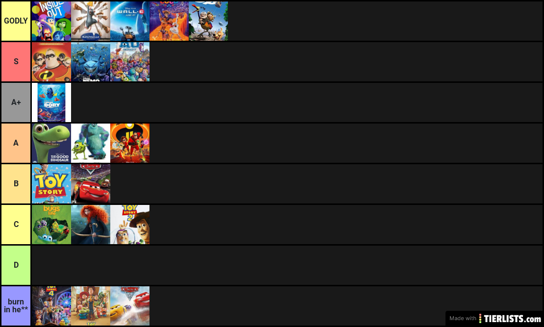 Tier  list