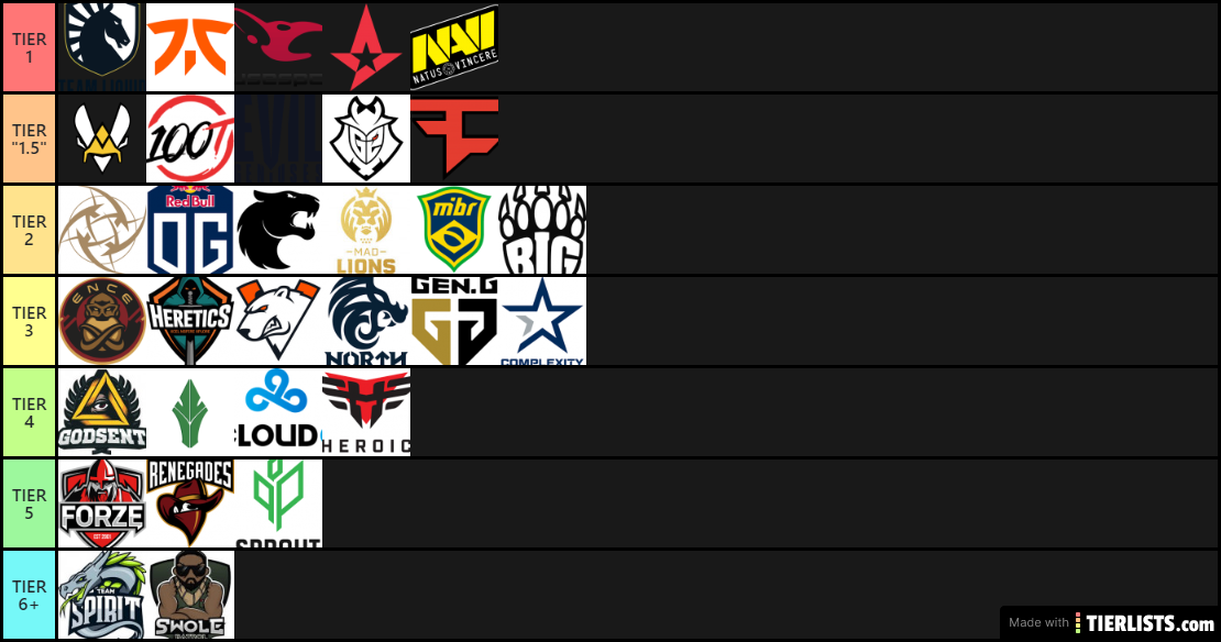 TIER LIST