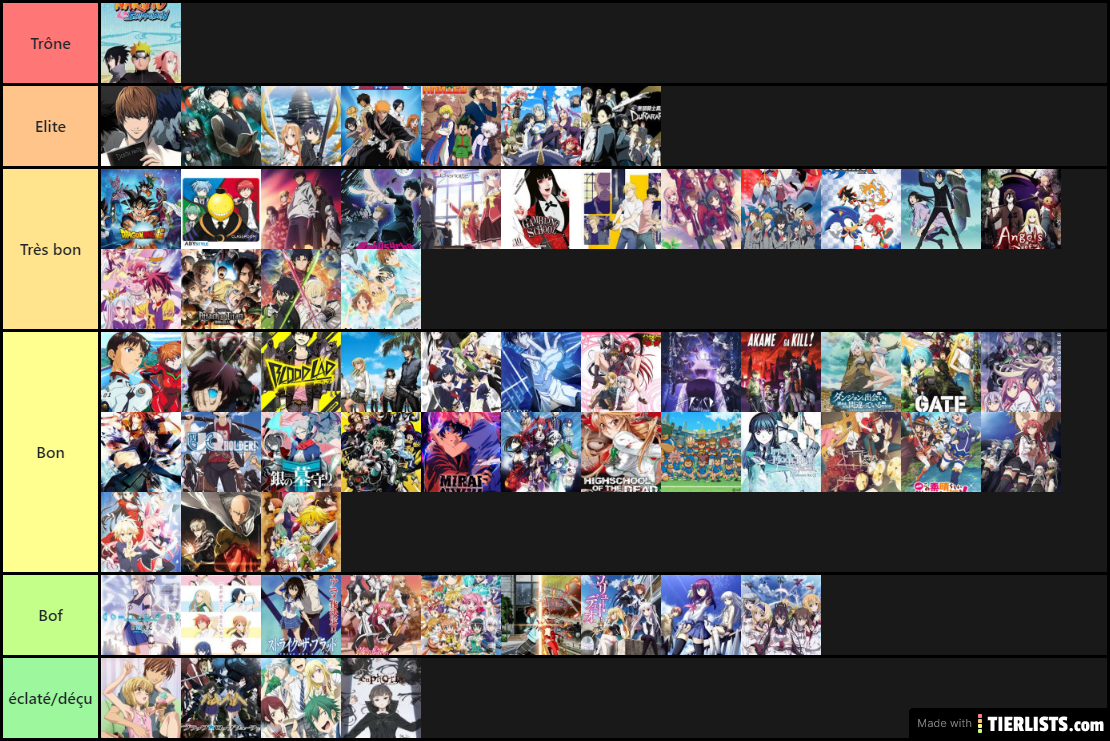 Tier List