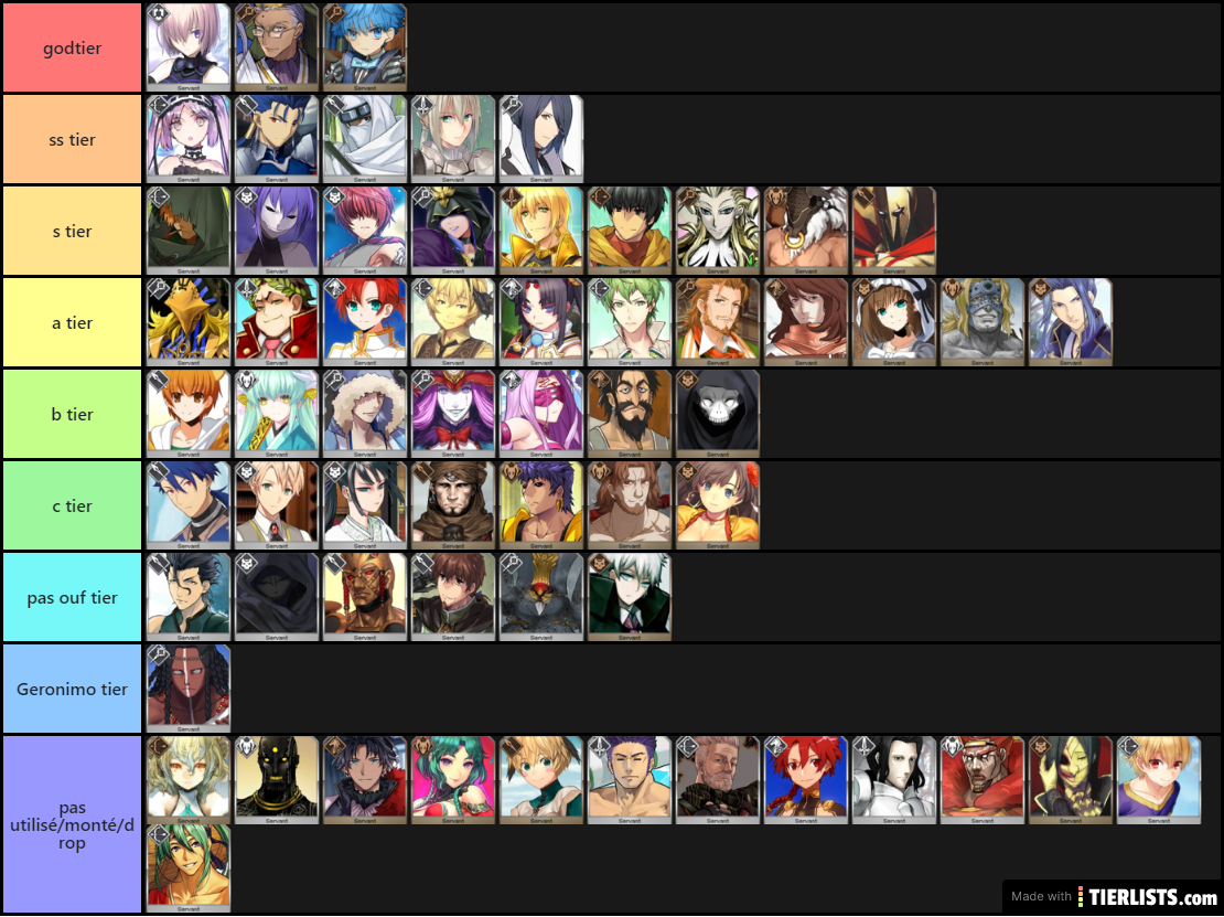 tier list