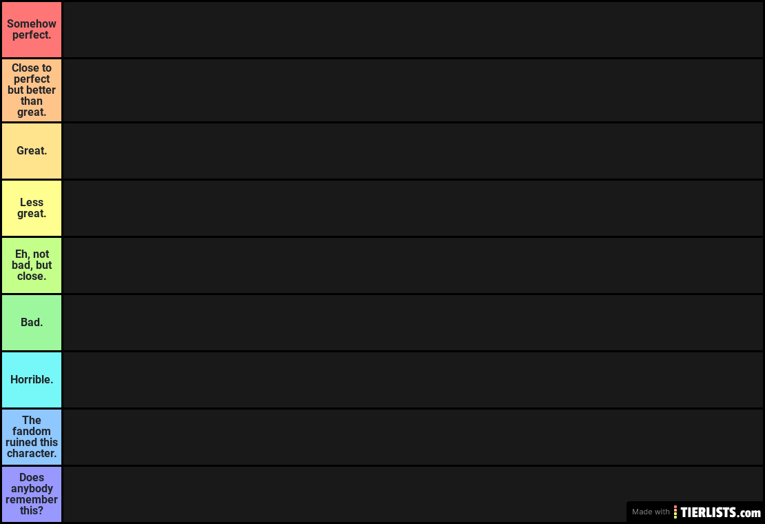 Tier list.