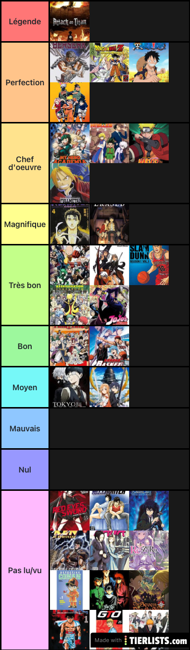 Tier list