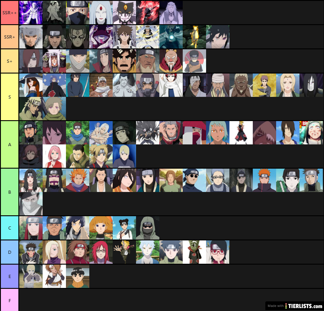 tier list