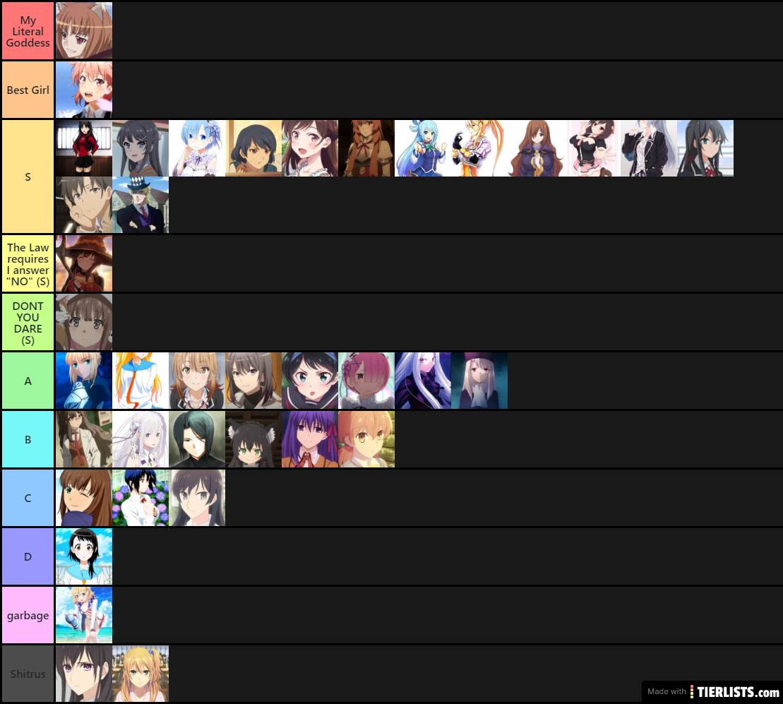 Tier List