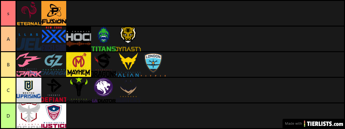 Tier list