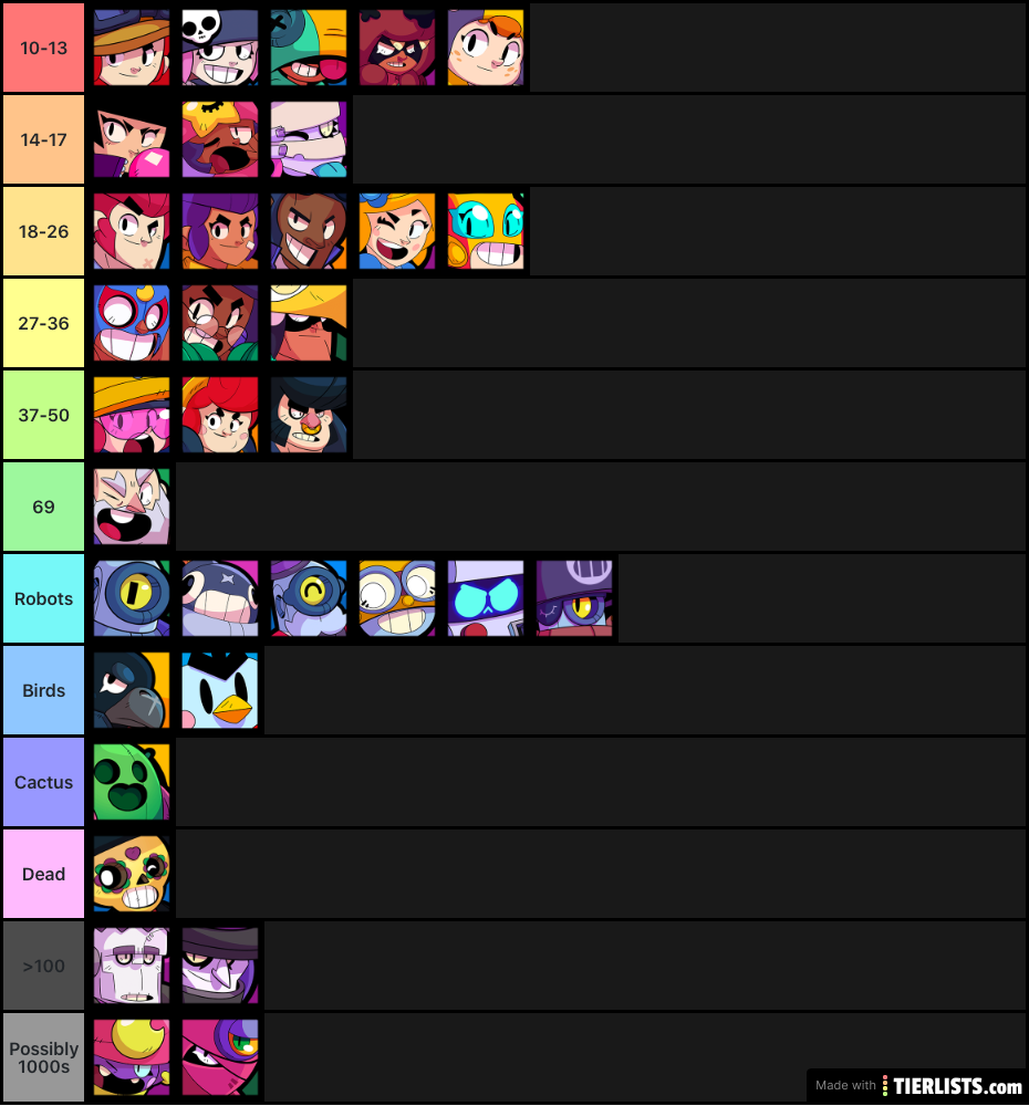 Tier list